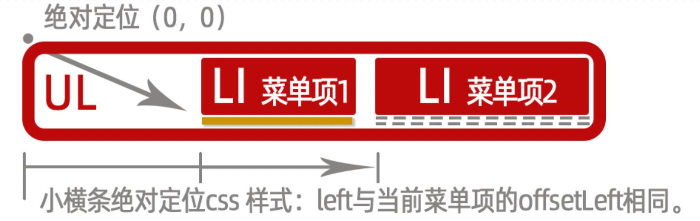 使用Javascript開(kāi)發(fā)sliding-nav帶滑動(dòng)條效果的導(dǎo)航插件