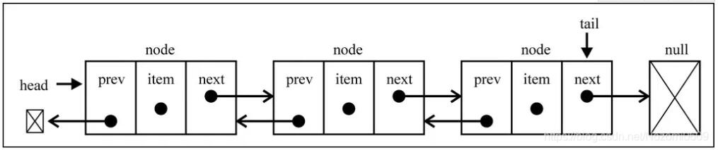 JavaScript數(shù)據(jù)結(jié)構(gòu)之雙向鏈表