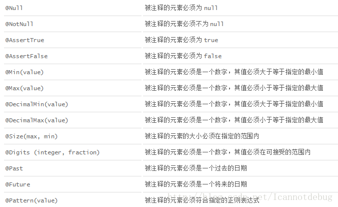 基于javax.validation結(jié)合spring的最佳實踐