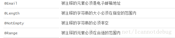 基于javax.validation結(jié)合spring的最佳實踐