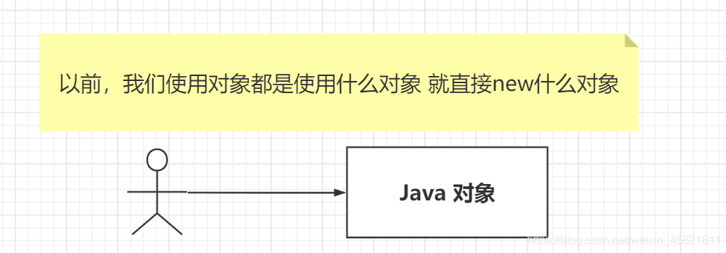 Spring-全面詳解（學(xué)習(xí)總結(jié)）
