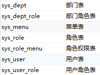 基于Spring Security前后端分離的權(quán)限控制系統(tǒng)問(wèn)題