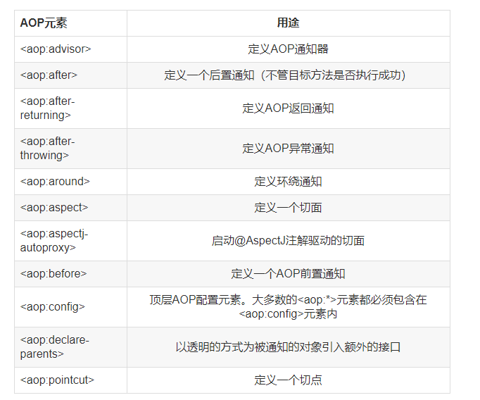 解析Spring中面向切面編程