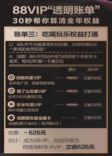 淘寶88vip會員88元/888元一年怎么樣【淘寶88會員權(quán)限介紹】