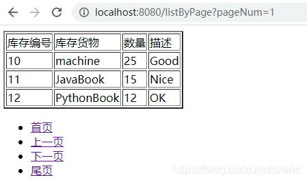 Spring Boot和Thymeleaf整合結(jié)合JPA實現(xiàn)分頁效果(實例代碼)