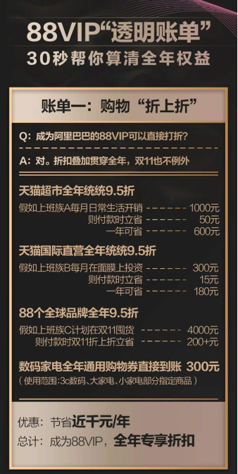 淘寶88vip會(huì)員怎么樣?淘寶88vip會(huì)員有什么福利?