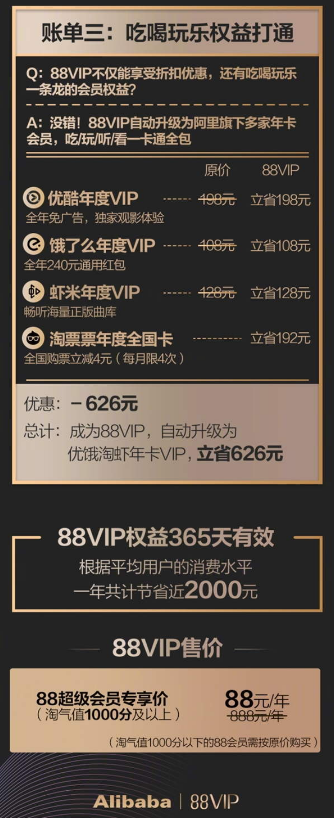 淘寶88vip會(huì)員怎么樣?淘寶88vip會(huì)員有什么福利?