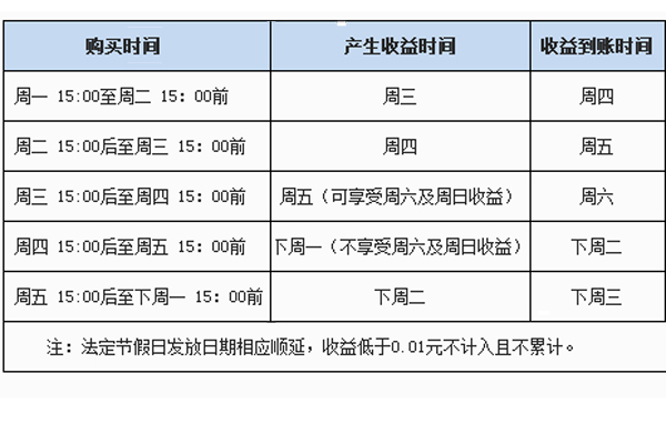 唯品寶是什么唯品會唯品寶服務(wù)介紹