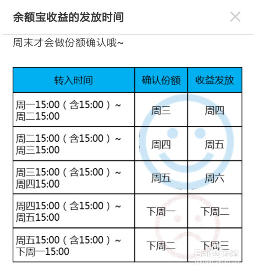 支付寶余額寶收益怎么算 余額寶收益詳細(xì)介紹