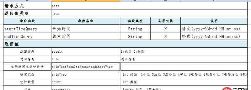 javascript - 關于ajax請求問題！