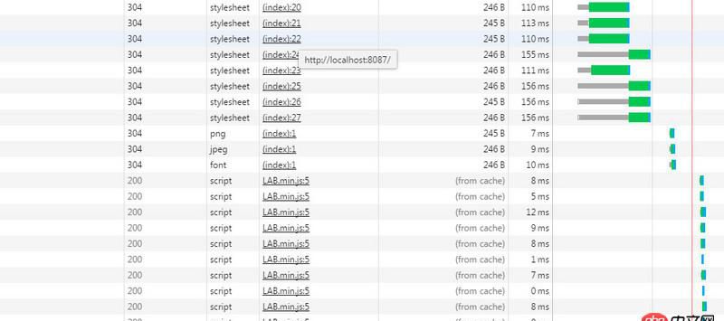 node.js - express框架，設(shè)置瀏覽器從緩存中讀取靜態(tài)文件，只有js從緩存中讀取了，css還有一些圖片為何沒有從緩存中讀??？