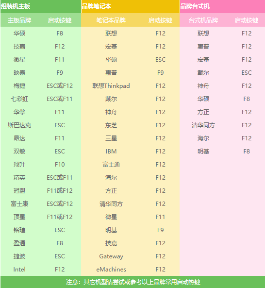 win7旗艦版怎么重裝系統(tǒng)
