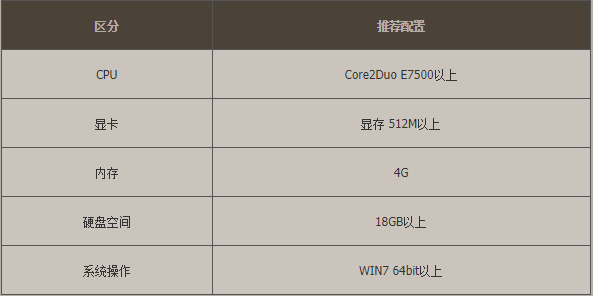 win10玩dnf時(shí)cpu占用過(guò)高解決方法