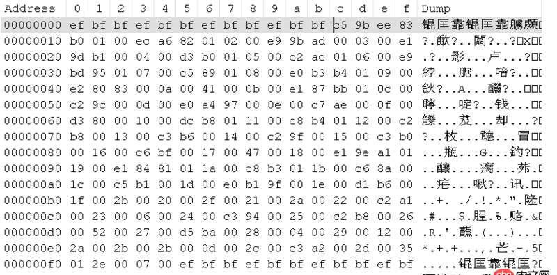 utf-8 - Java 將int型數據用FileWriter寫入文件，文件數據錯誤？