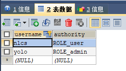 Spring Security將用戶(hù)數(shù)據(jù)存儲(chǔ)到數(shù)據(jù)庫(kù)的方法