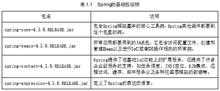 Spring IOC和DI實現原理及實例解析