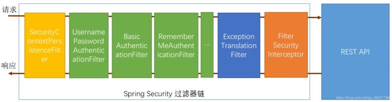 Spring Security 實現(xiàn)“記住我”功能及原理解析