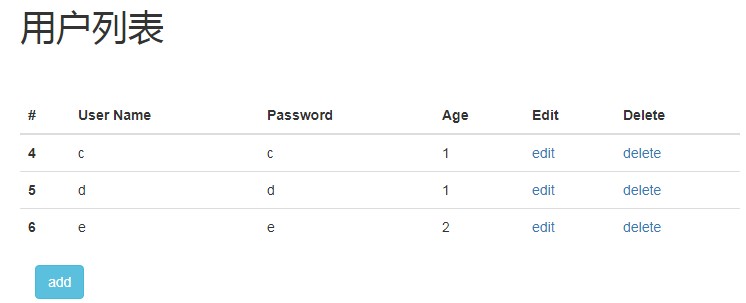 Spring boot2+jpa+thymeleaf實現(xiàn)增刪改查