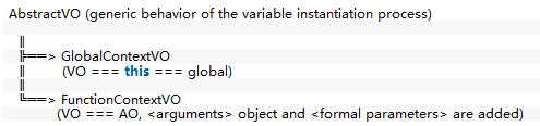 JavaScript ECMA-262-3 深入解析（二）：變量對象實例詳解