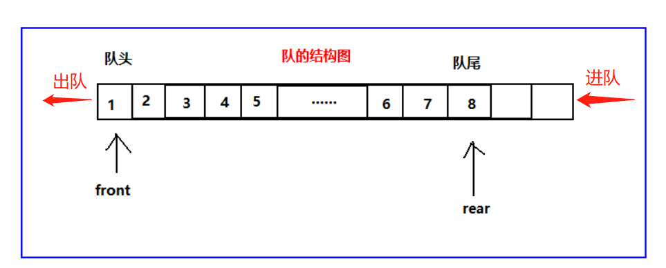 JavaScript隊列結構Queue實現(xiàn)過程解析