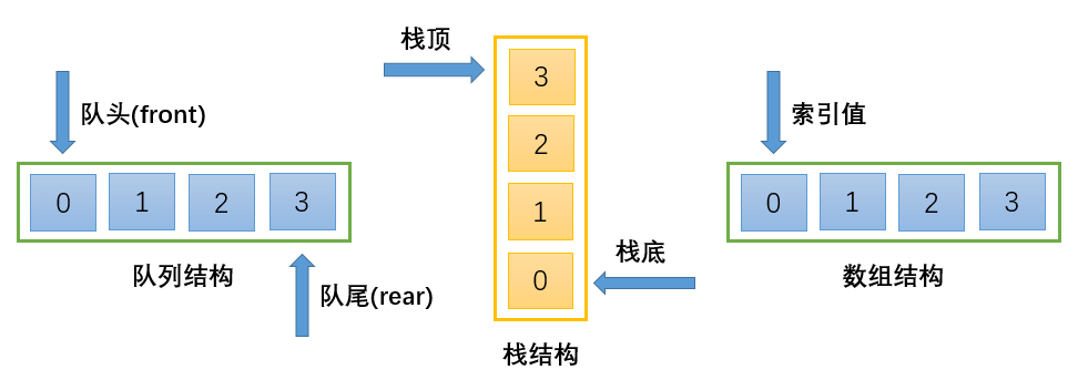 JavaScript隊列結構Queue實現(xiàn)過程解析