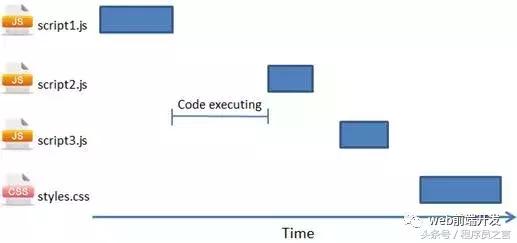JavaScript性能優(yōu)化小竅門實例匯總