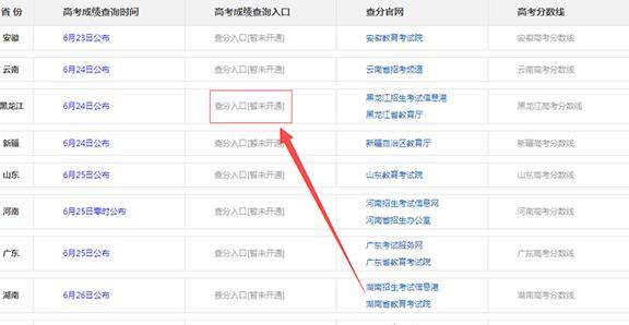 微信怎么查詢(xún)高考分?jǐn)?shù)？2018高考成績(jī)?cè)诰€(xiàn)查詢(xún)