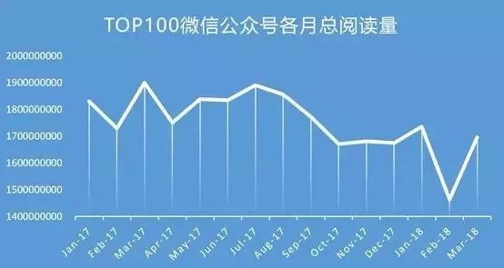 微信公眾號(hào)改版為信息流是真的嗎【微信公眾號(hào)改版信息流】