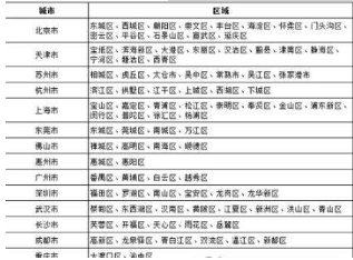 唯品會(huì)次日達(dá)怎么樣?次日達(dá)常見問題介紹