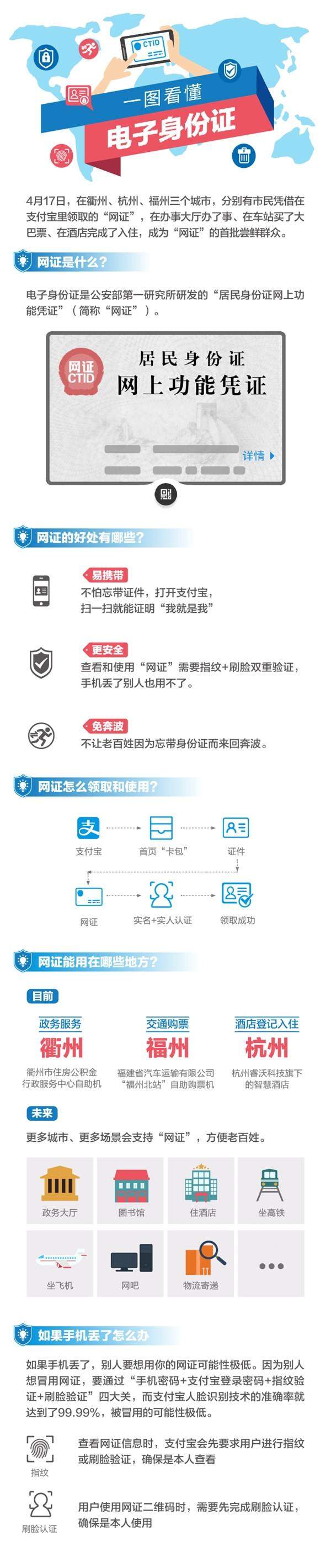支付寶電子身份證如何使用_支付寶電子身份證功能優(yōu)勢(shì)