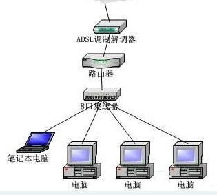 win7無(wú)法連接到internet