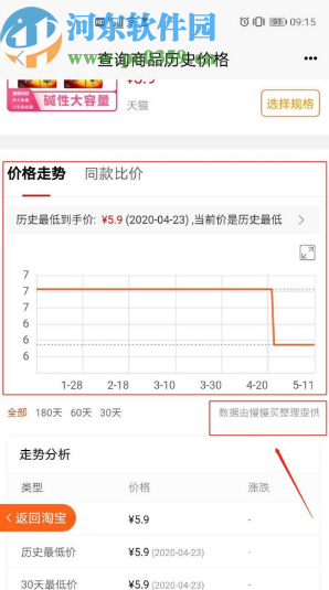 歷史價(jià)格查詢APP查詢淘寶商品歷史價(jià)格的方法步驟