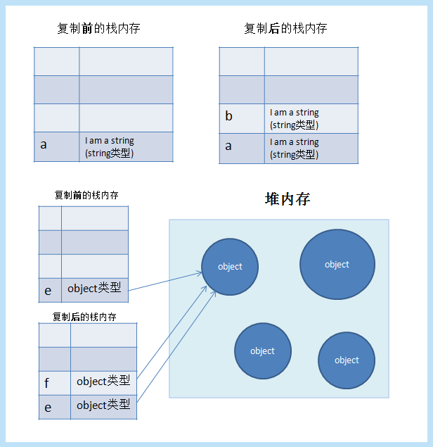 JavaScript中變量的存儲(chǔ)方式