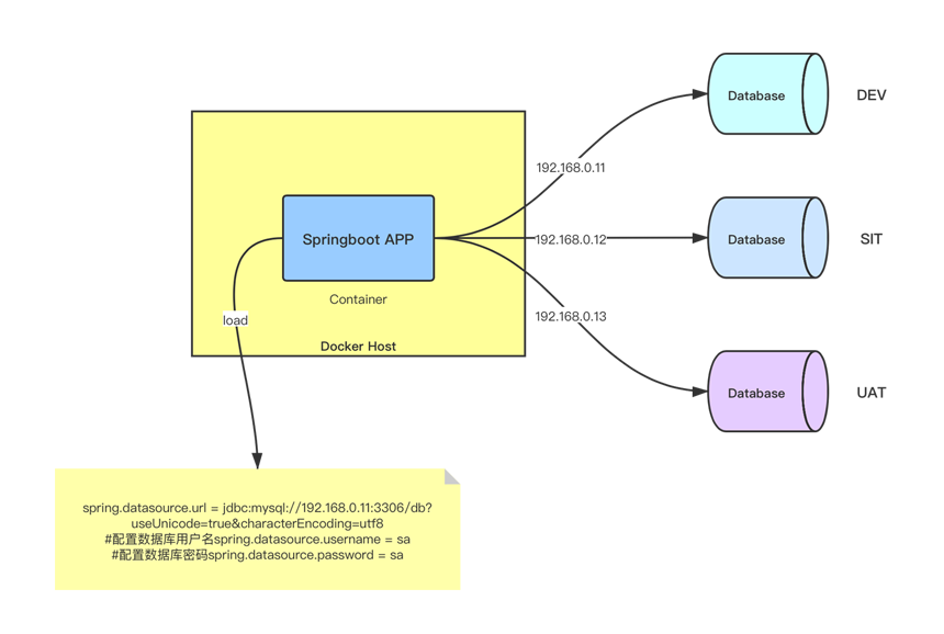 Docker如何給Springboot項目動態(tài)傳參的實現(xiàn)方法