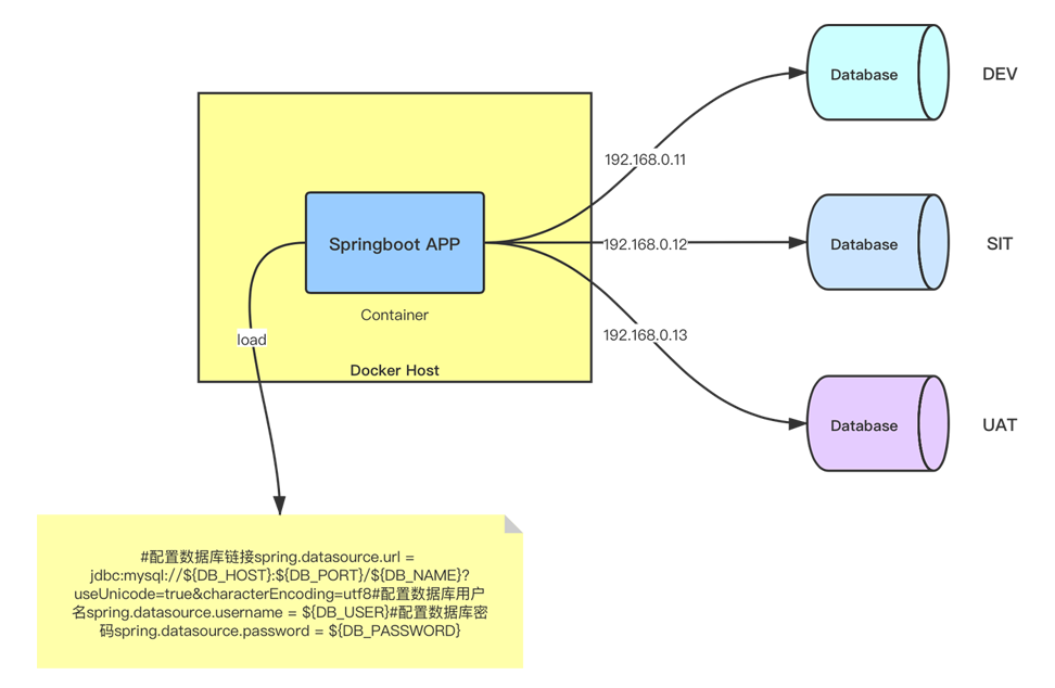Docker如何給Springboot項目動態(tài)傳參的實現(xiàn)方法