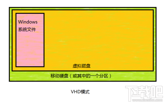 Mac將win裝在移動(dòng)硬盤使用教程 Mac使用win安裝雙系統(tǒng)教程