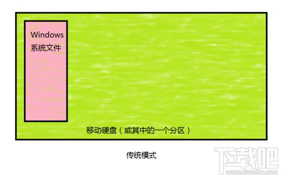 Mac將win裝在移動(dòng)硬盤使用教程 Mac使用win安裝雙系統(tǒng)教程
