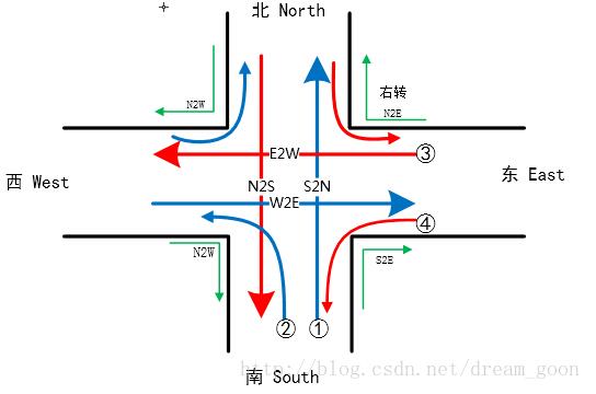 java多線程模擬交通燈管理系統(tǒng)