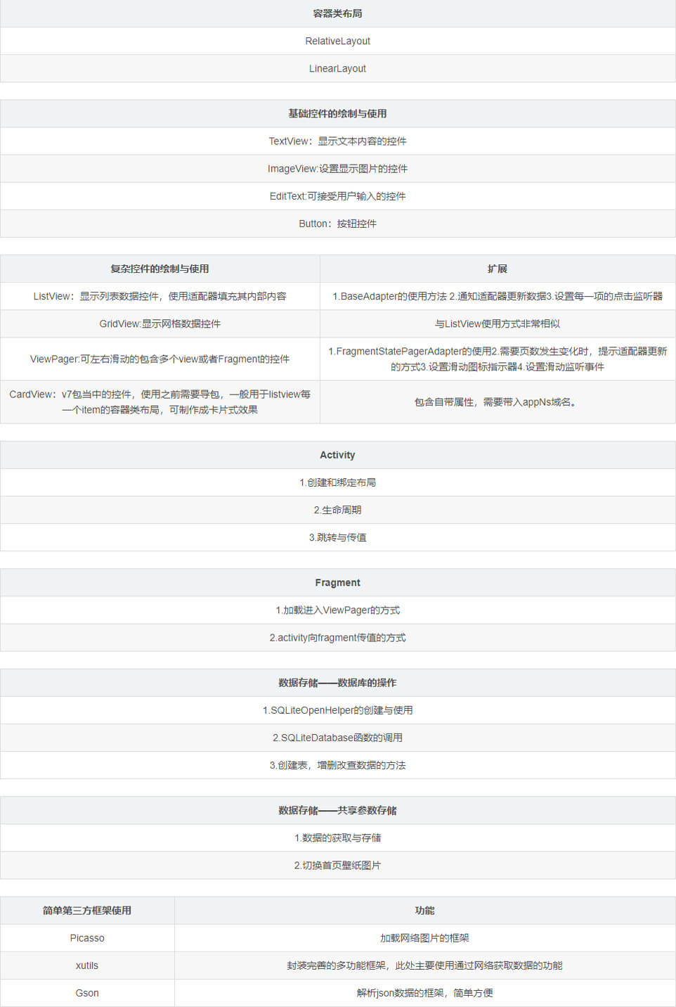 如何通過Android Stduio來編寫一個完整的天氣預(yù)報APP
