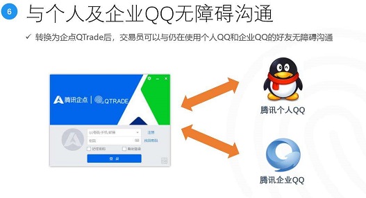 企業(yè)qq升級(jí)為騰訊企點(diǎn)消息記錄會(huì)消失嗎