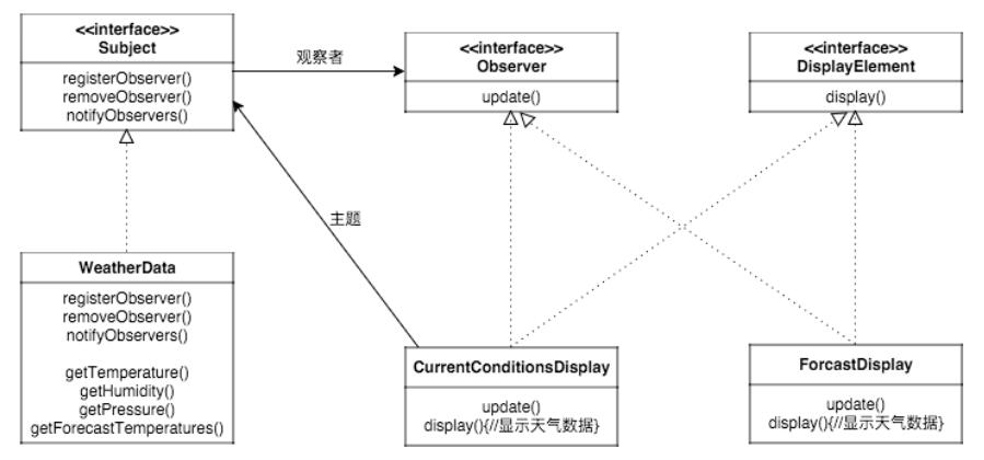 鴻蒙系統(tǒng)中的 JS 開發(fā)框架