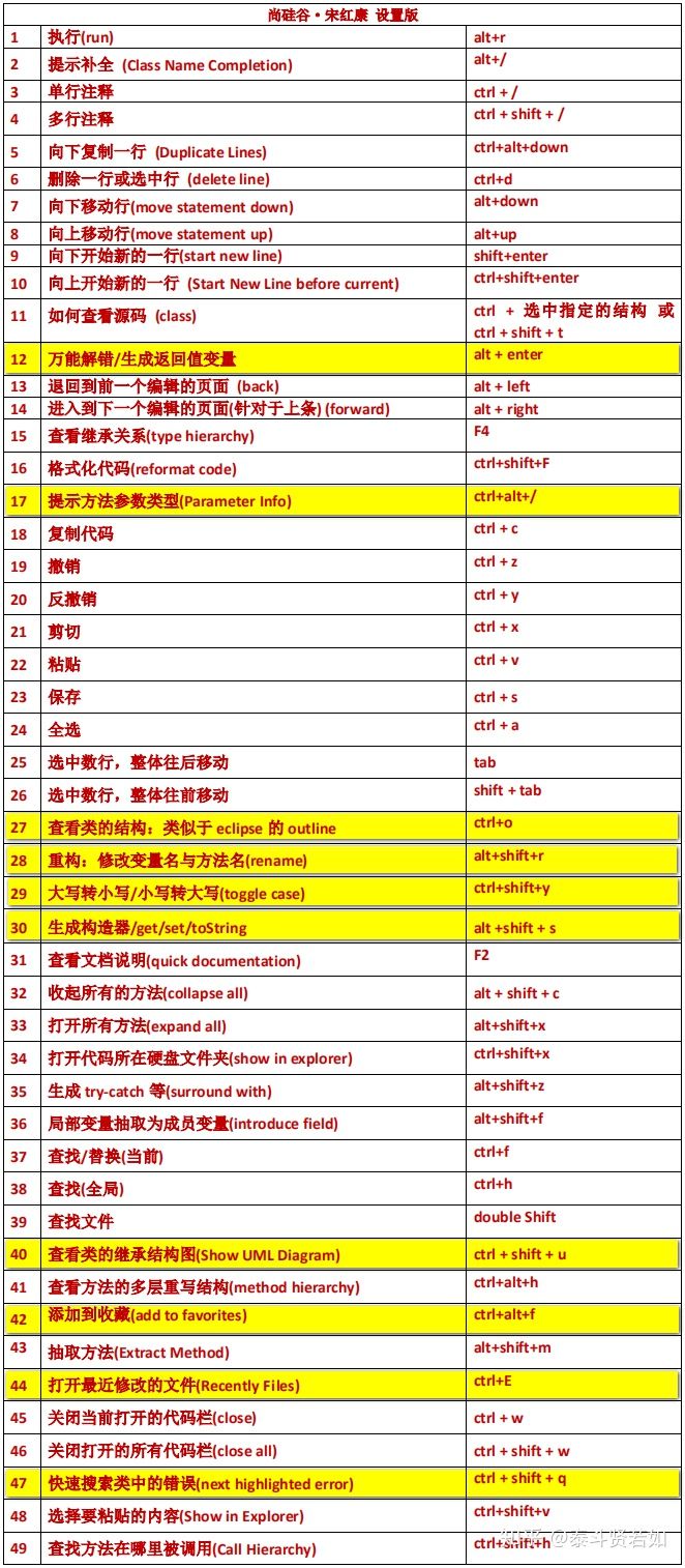 IDEA的下載和使用安裝詳細(xì)圖文教程