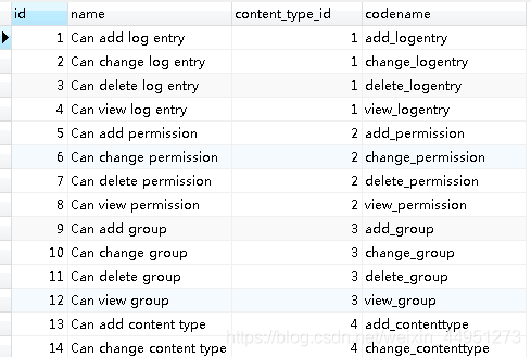Django自定義User模型、認(rèn)證、權(quán)限控制的操作