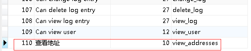Django自定義User模型、認(rèn)證、權(quán)限控制的操作