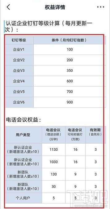 釘釘賬號權益怎么查看？釘釘查看賬號權益教程