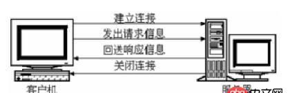 求nginx 高手解答， nginx服務器都在什么情況下和客戶端斷開連接，斷開連接的過程是什么樣的，包括tcp層面的過程