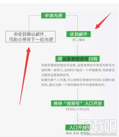 微信視頻號怎么開通并發布視頻？微信視頻號玩法