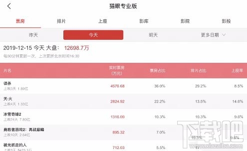 美團(tuán)APP查看電影實時票房怎么操作？