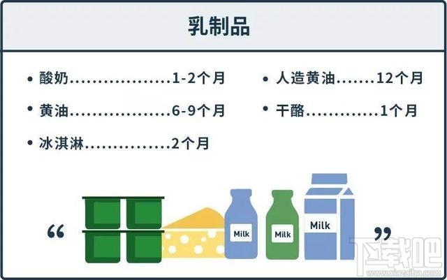 支付寶螞蟻莊園12月6日答案 冷凍食品在家中保存多久都沒(méi)問(wèn)題嗎