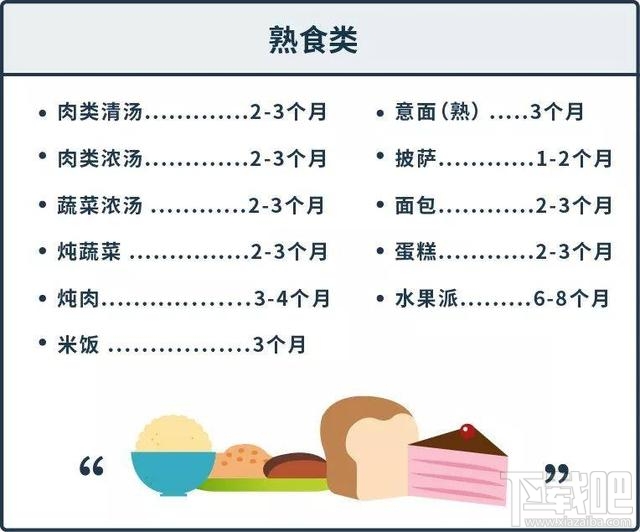 支付寶螞蟻莊園12月6日答案 冷凍食品在家中保存多久都沒(méi)問(wèn)題嗎